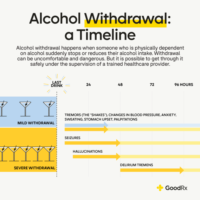 Does Alcohol Withdrawal Cause Stomach Pain?