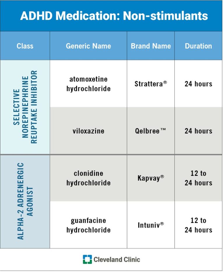 What Are Stimulant Medications?