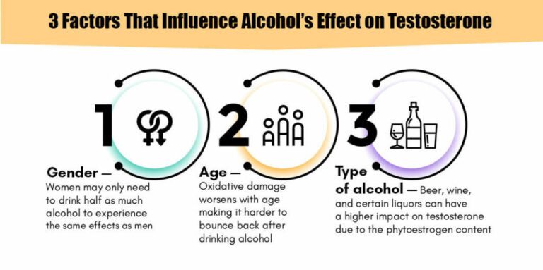 Does Alcohol Lower Testosterone Permanently?