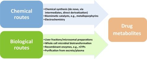 What is a Metabolite Drug?