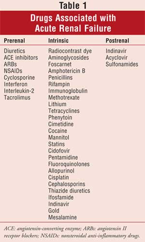 Can Drugs Cause Kidney Failure?