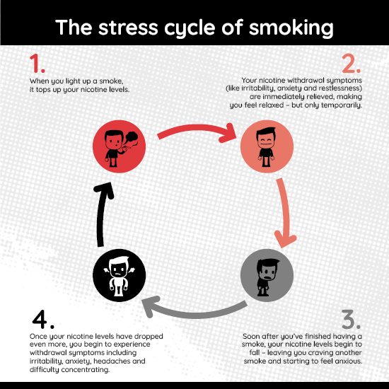 How Does Smoking Affect Your Mental Health?