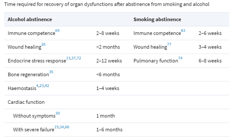 How Long Should You Stop Drinking Alcohol Before Surgery?