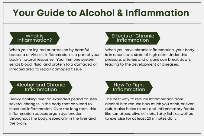 Does Alcohol Increase Swelling?