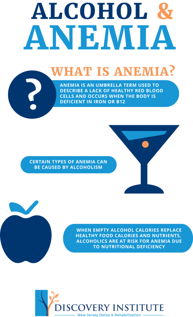 Does Anemia Affect Alcohol Tolerance?