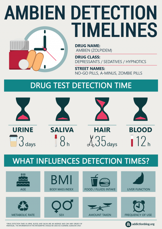 Will Ambien Show on a Drug Test?