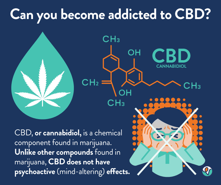 Is Cbd Oil Addictive?