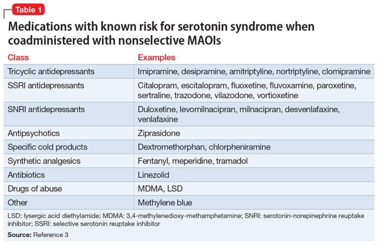 What is a Mao Inhibitor Drug?