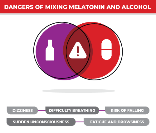 Can You Drink Alcohol After Taking Melatonin