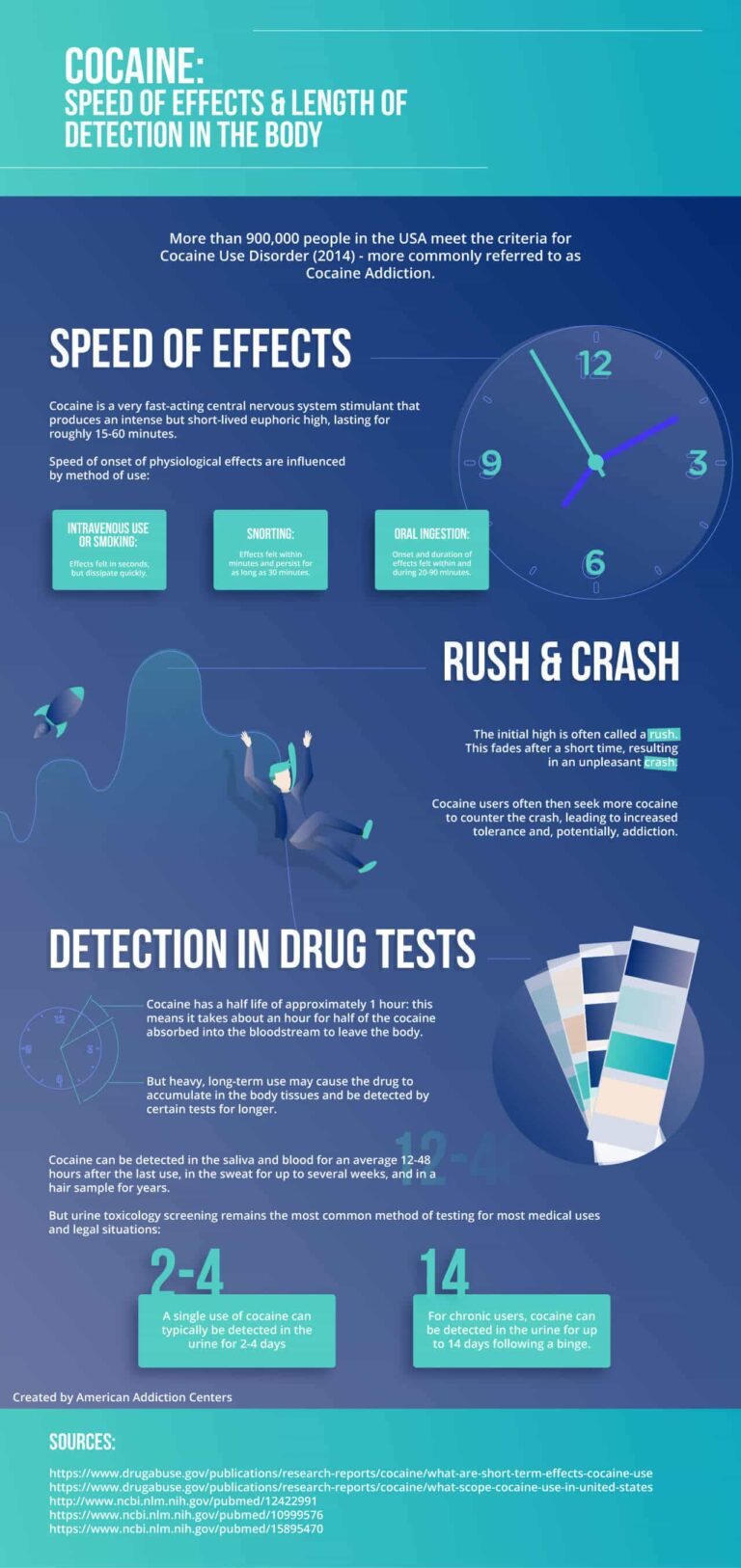 Does Cocaine Show Up on a Drug Test?