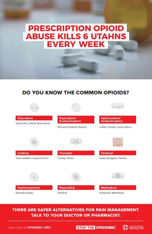 Is Acetaminophen an Opiate?