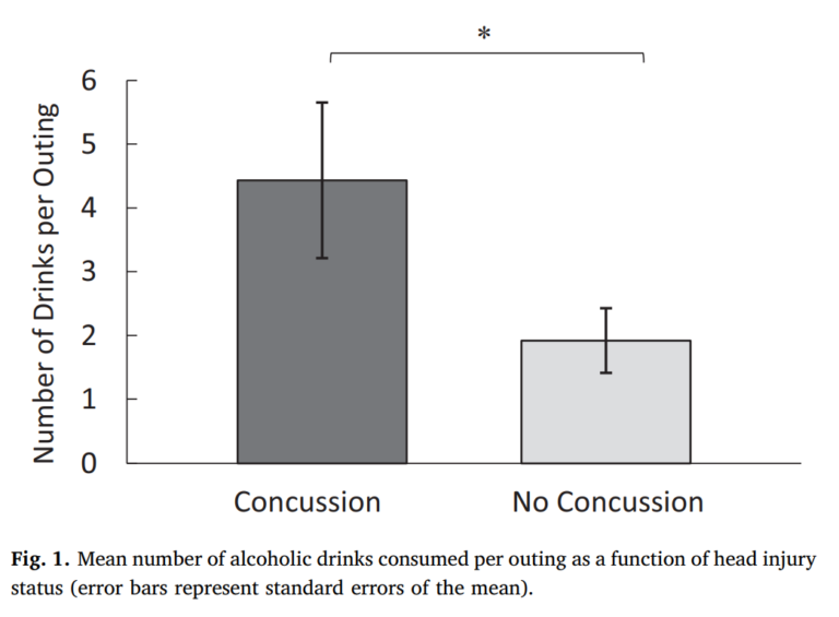 How Long To Avoid Alcohol After Concussion?