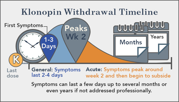 Does Clonazepam Help With Alcohol Withdrawal?