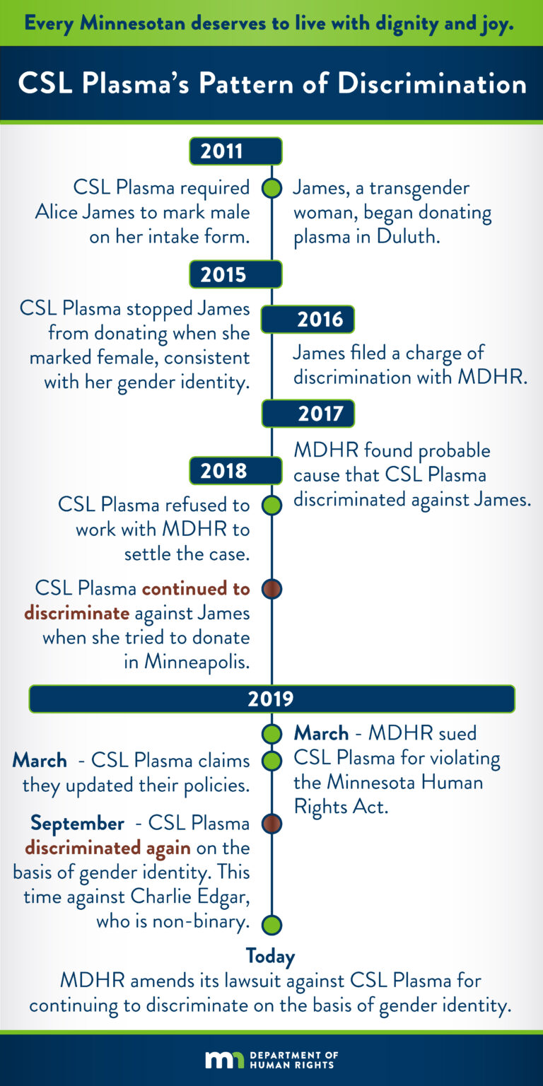 Does Csl Plasma Drug Test