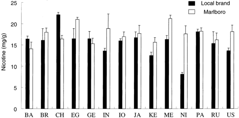 How Much Nicotine in One Marlboro Light Cigarette