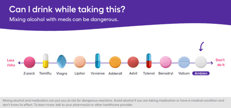 What Happens When You Mix Alcohol and Sleeping Pills?