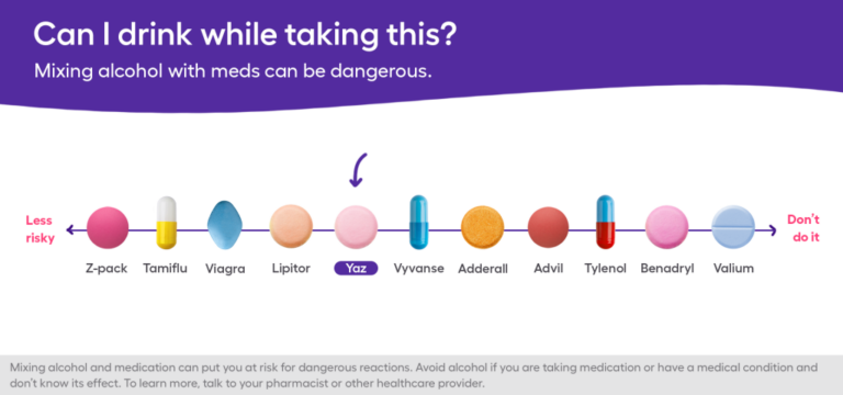 Does Alcohol Affect Plan B Pill?