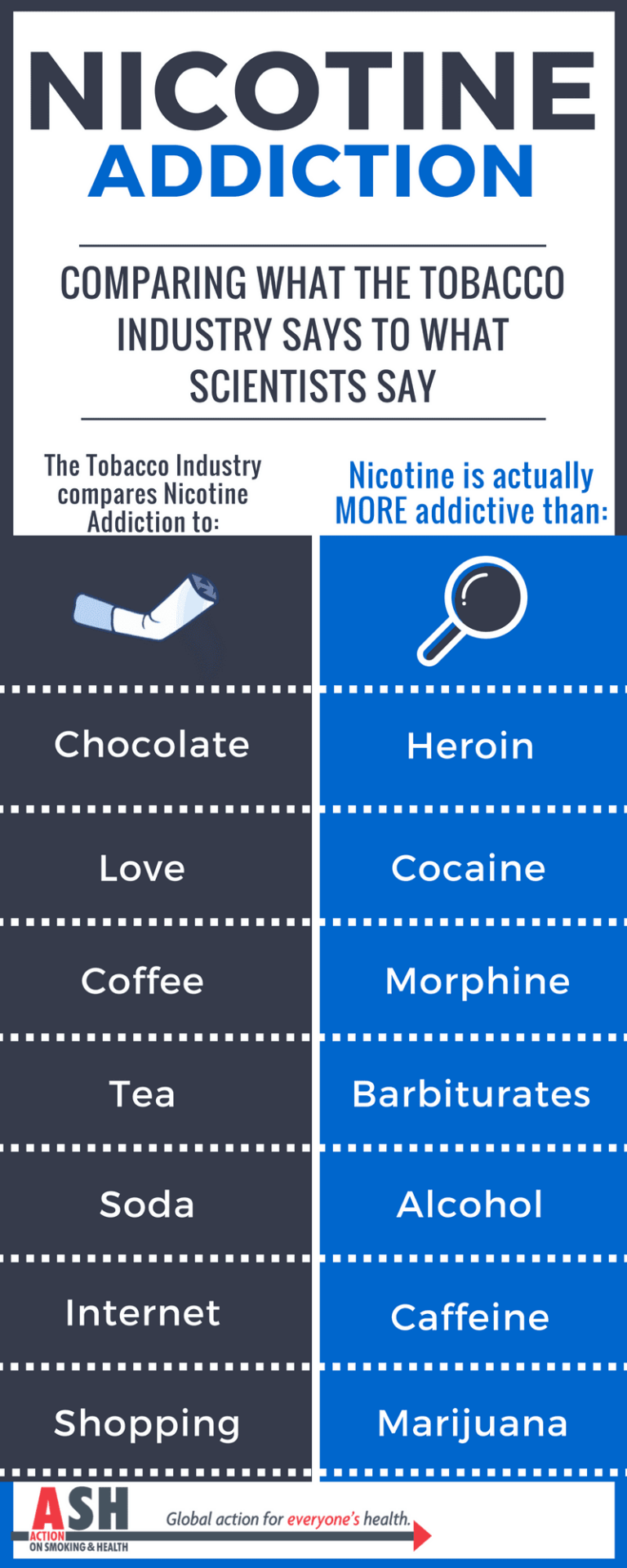 How Long To Break Nicotine Addiction?