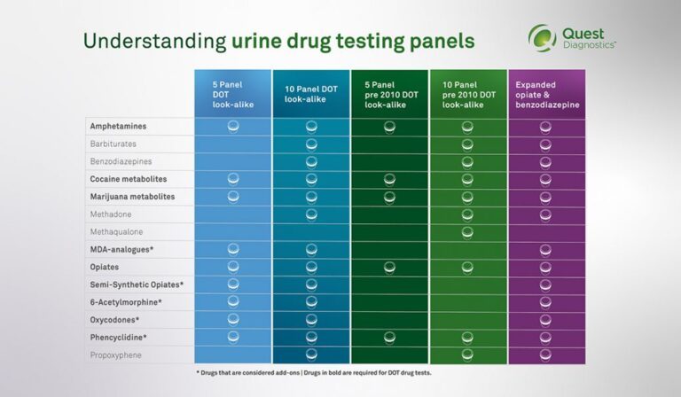 What Do Pre Employment Drug Screens Test for?