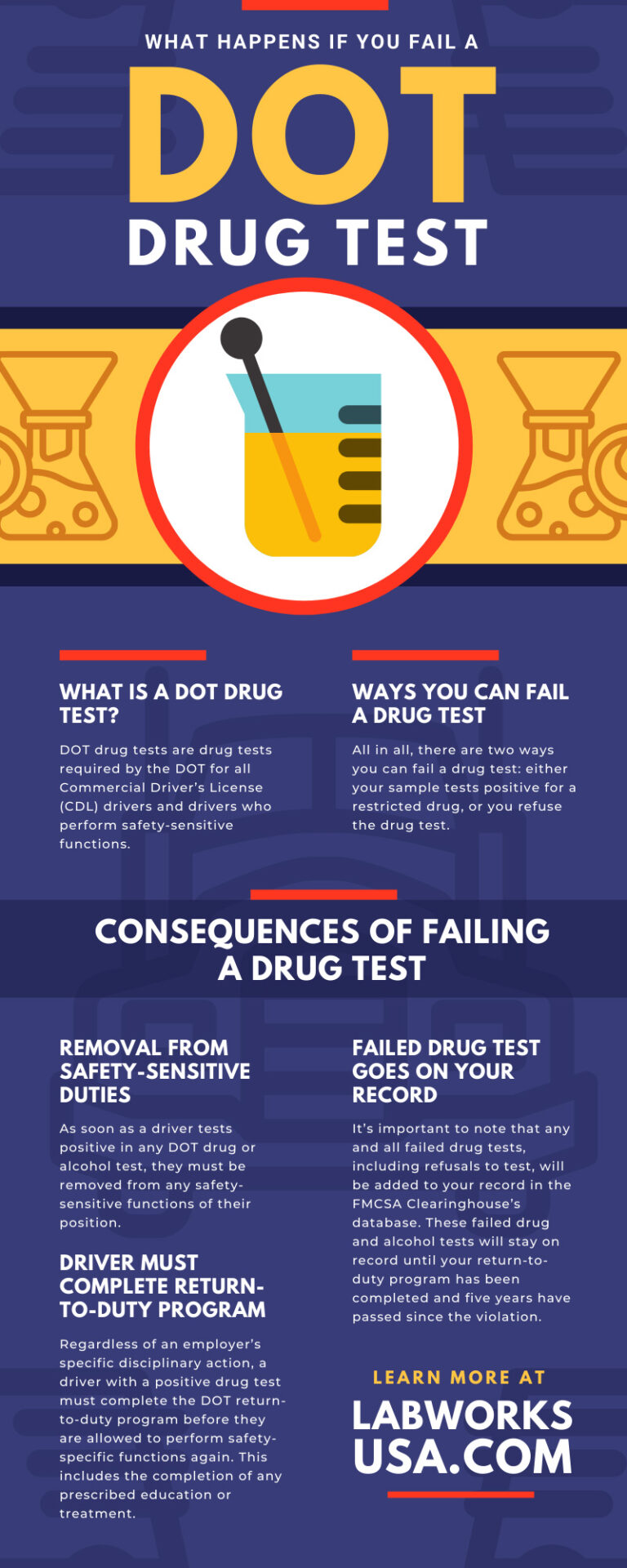 What if You Fail a Drug Test?