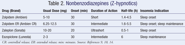 Are Sleeping Pills Controlled Substances?