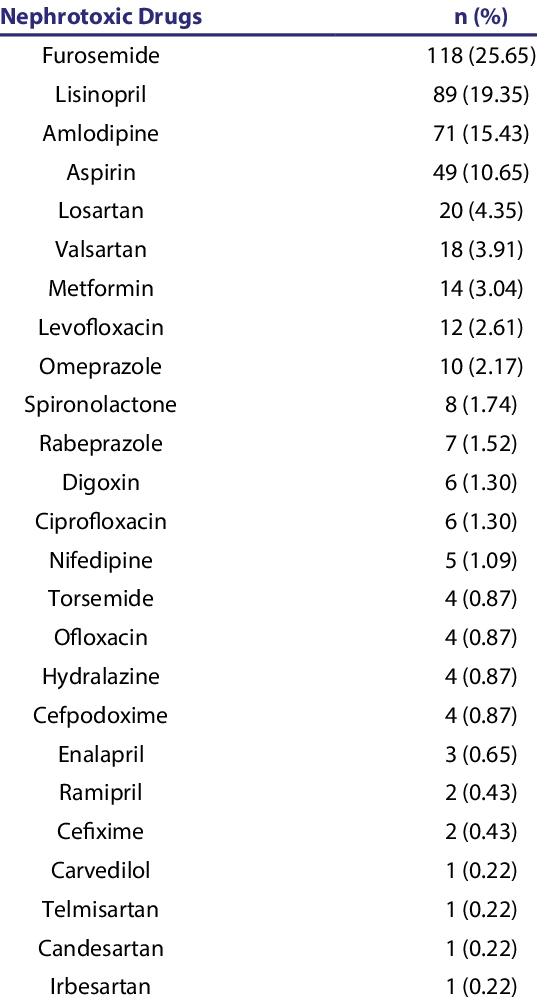 What Drugs Can Cause Low Potassium Levels Addiction Advice Online