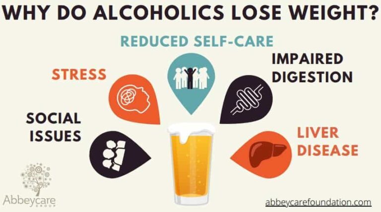 Does Alcoholism Cause Weight Loss?