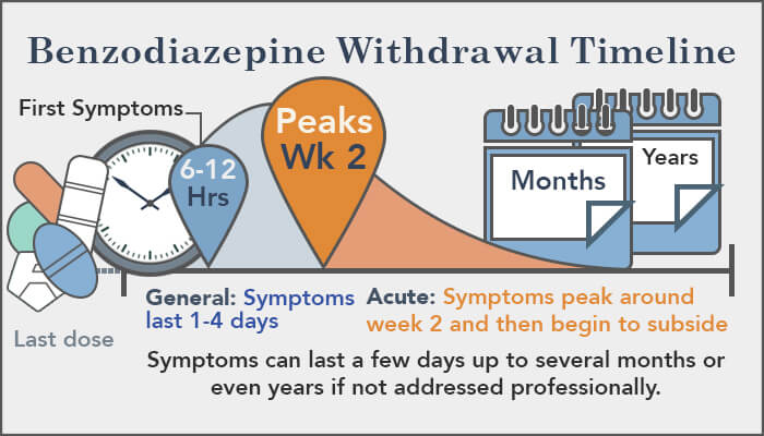 Is Benzodiazepine Withdrawal Fatal?