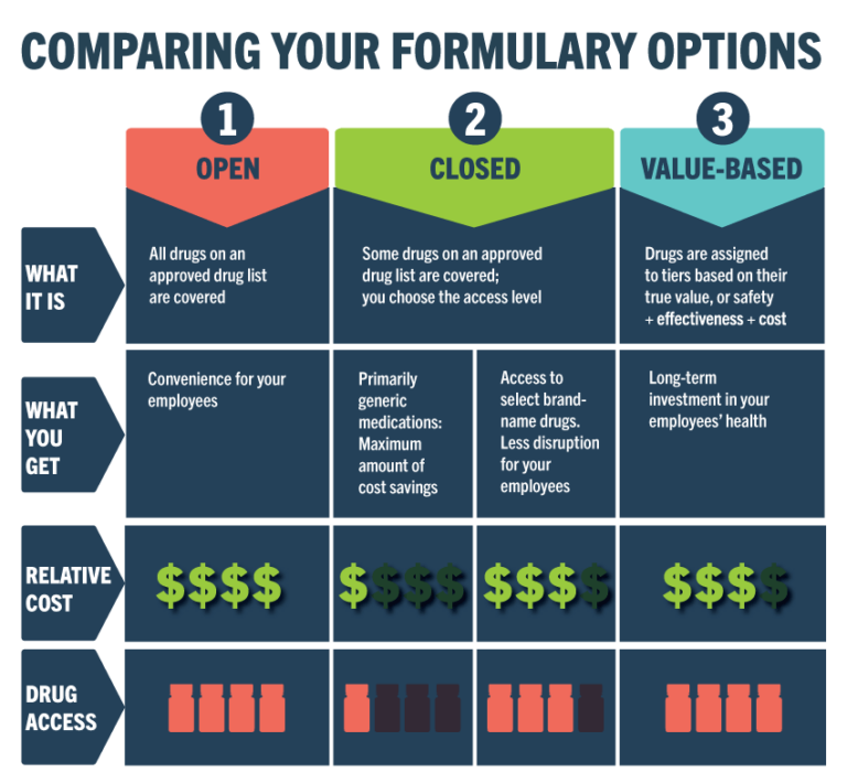 What is a Non Formulary Drug?