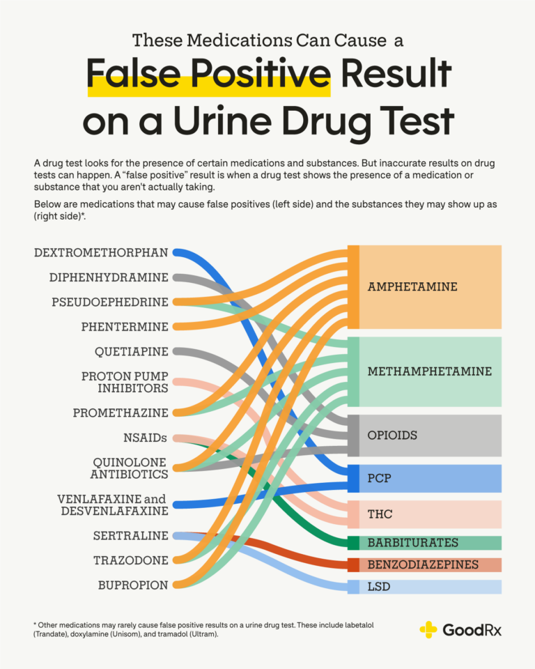 Can Amoxicillin Cause a False Positive Drug Test?