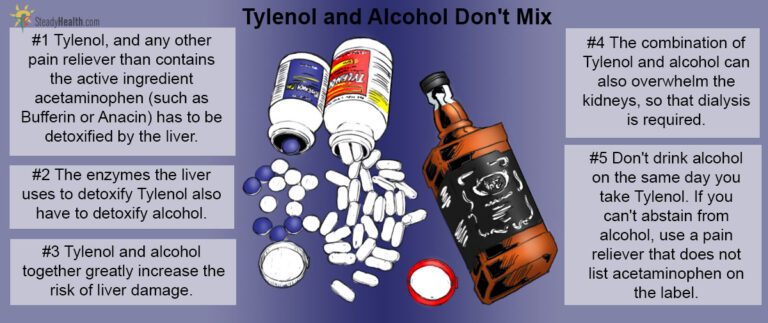 How Long After Alcohol Can You Take Tylenol?