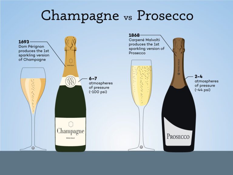 Does Champagne Contain Alcohol?