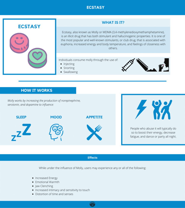 Does Ecstasy Show Up on a Drug Test?