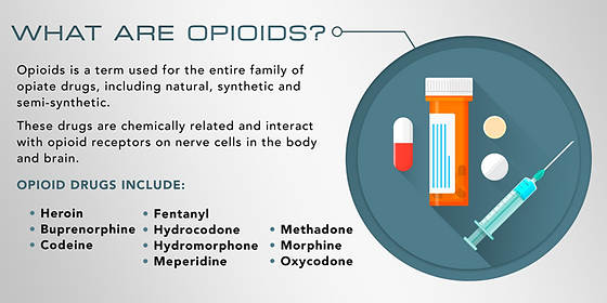 What is Opiates Used for?