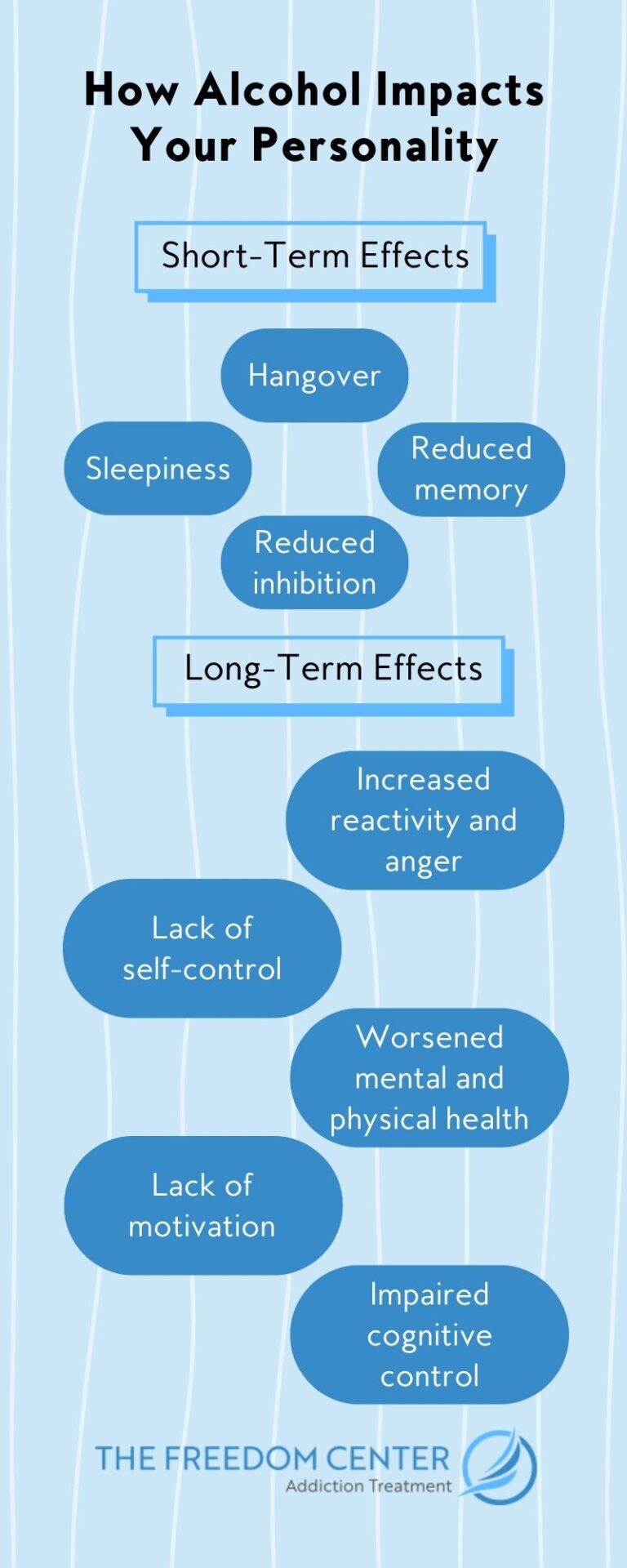 How Does Alcohol Affect Your Personality?