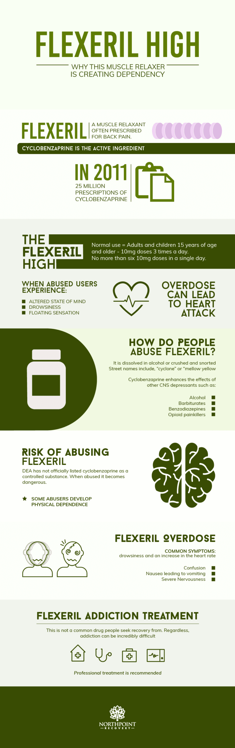 Does Flexeril Help With Opiate Withdrawal?