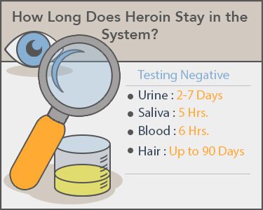 How Long for Opiates to Leave System?