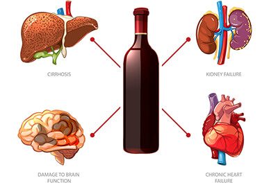 How to Reverse Effects of Alcohol?