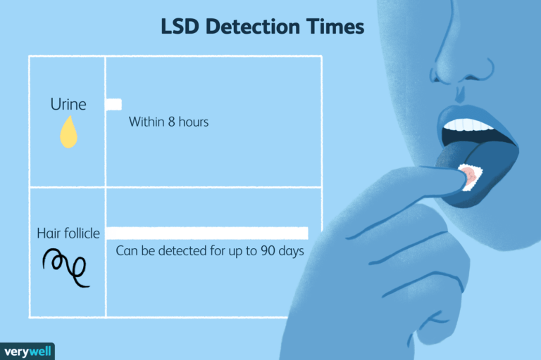 Can Acid Show Up on a Drug Test?