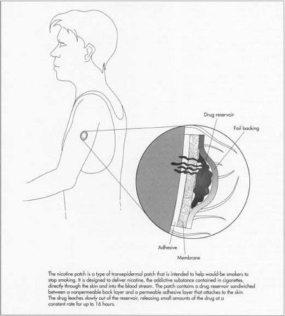 How to Make Nicotine Patches Stick?