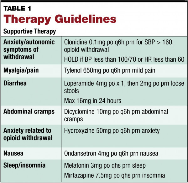 Does Methadone Help With Opiate Withdrawal?