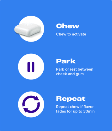 How Long Does Nicotine Gum Stay in Your System?