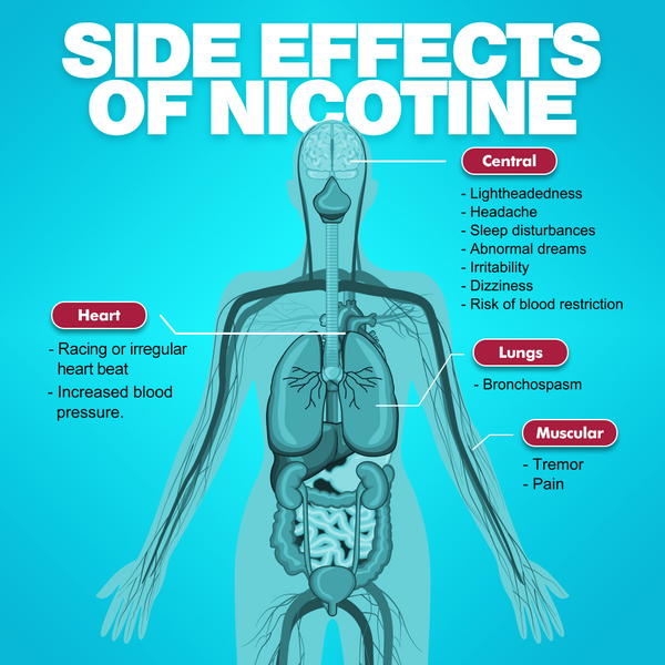 Can Nicotine Cause Constipation?