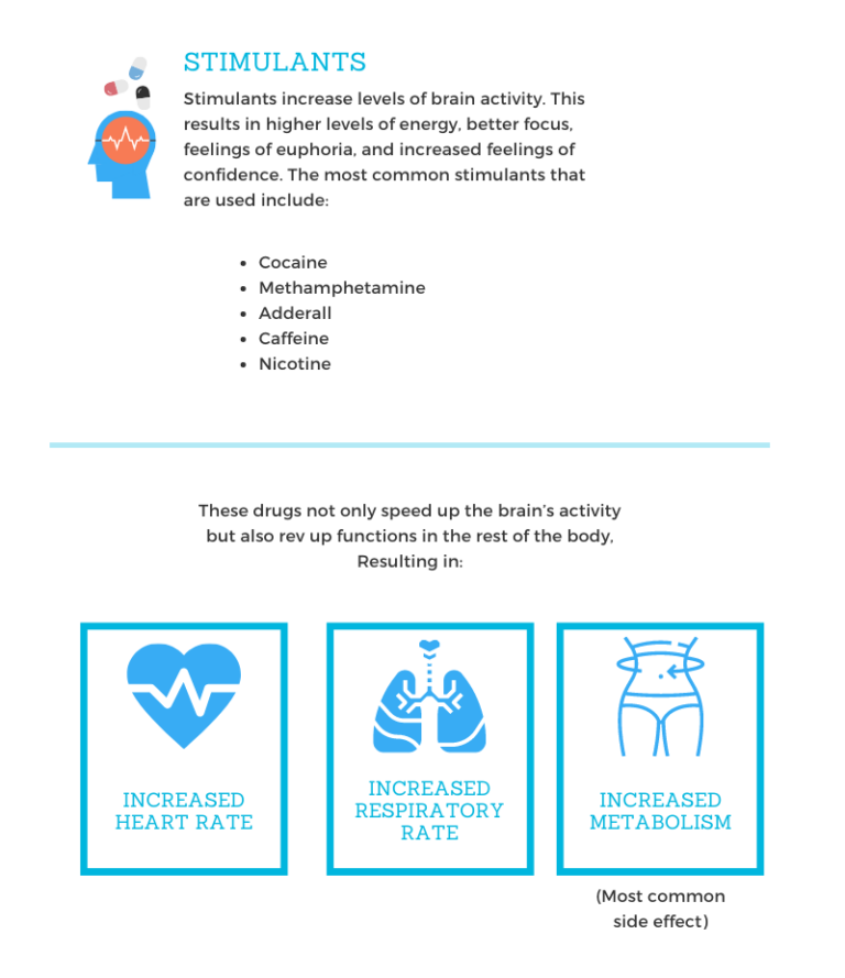 What Are the Symptoms of Stimulants?