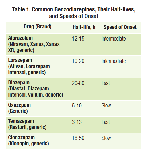 Can Zoloft Cause a False Positive for Benzodiazepines?