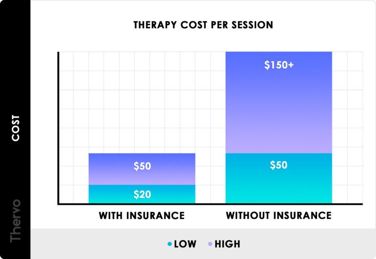 How Much Is Mental Health Therapy?