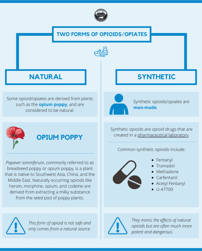 How Long to Recover From Opiate Addiction?