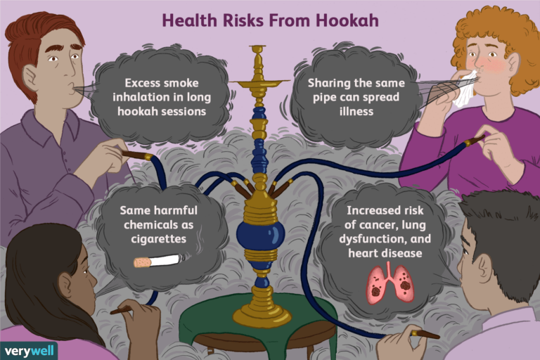 Does Shisha Have Nicotine?