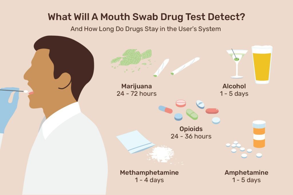 How to Beat a Swab Drug Test